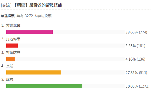 梦幻西游手游帮派技能学什么好,帮派技能哪个
