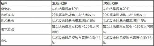 梦幻西游手游69法宠养成小技巧[多图]图片2