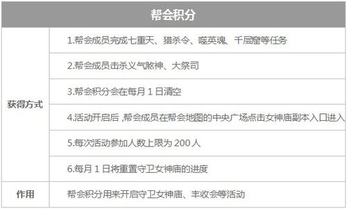 《镇魔曲》守卫女神庙活动