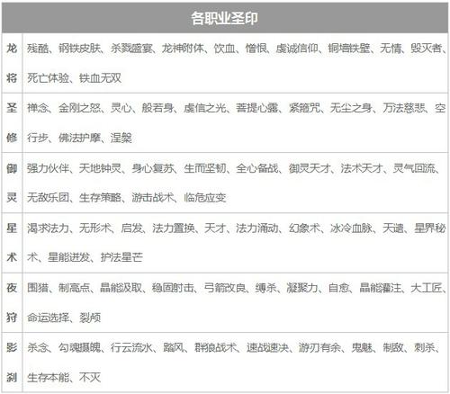 《镇魔曲》圣印系统解析