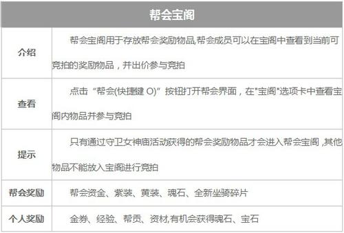 《镇魔曲》守卫女神庙活动