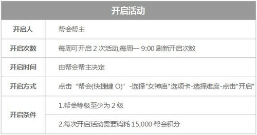 《镇魔曲》守卫女神庙活动