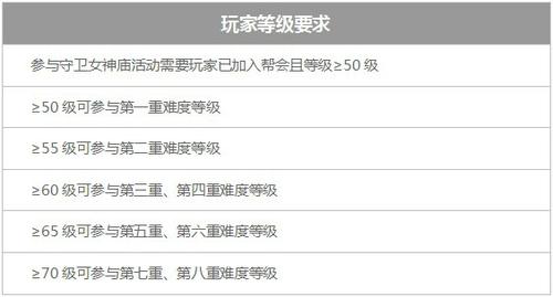 《镇魔曲》守卫女神庙活动