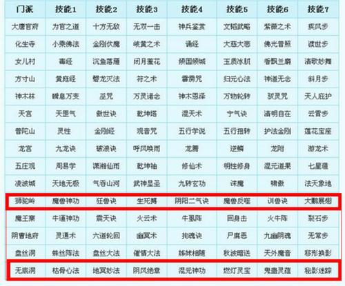 《梦幻西游2》测试区玩法快递:无底洞深度测评