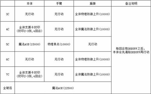 【投石姬出品】超级妖精露打法攻略