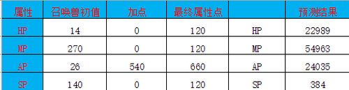 火神女娲——平民小凤凰