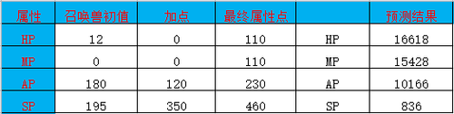 《大话西游》手游敏攻宝宝详细介绍