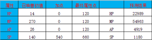 火神女娲——平民小凤凰