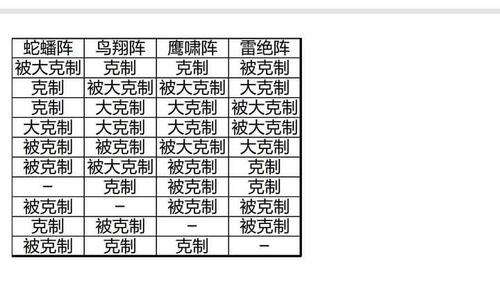 阵法相克表magiclyan数据库第五期