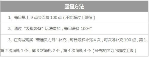 侍灵升级
