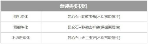 属性重置