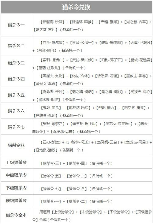 猎杀令