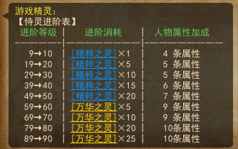 【侍灵】侍灵培养：家有小鸟初长成