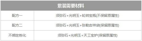 属性重置