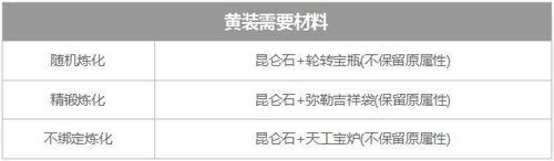 属性重置
