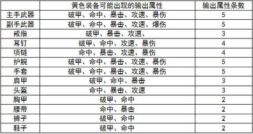 【装备】平民如何低成本用装备堆输出