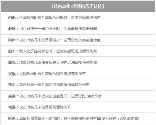 装备特效