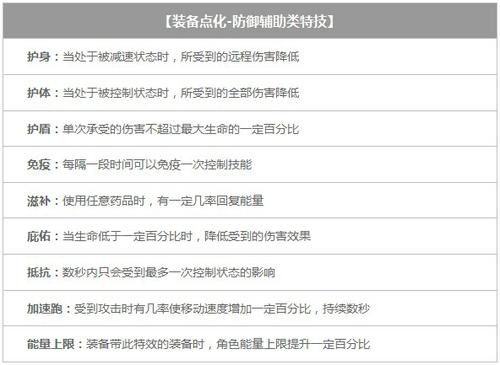 装备特效