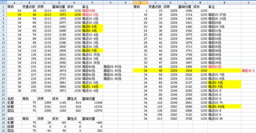【灵兽】属性点、成长、资质对属性的影响