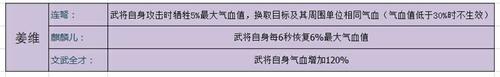 武将培养：以血还血---姜维