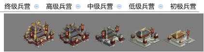 兵营