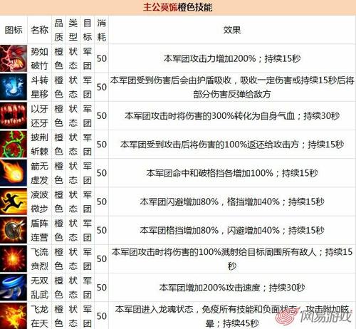 新手玩家多方面详细图文攻略，让新手玩家少走弯路