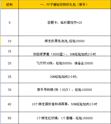 梦幻西游大礼包汇总