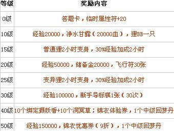 梦幻西游大礼包汇总