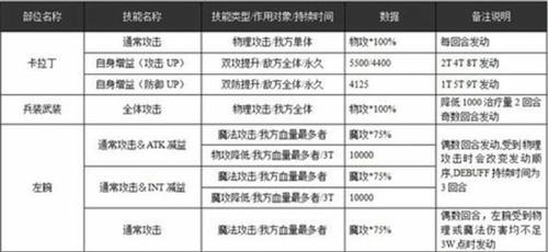 乖离性ma超驽卡拉丁 暗提督 攻略 玩家攻略 乖离性百万亚瑟王游戏百科