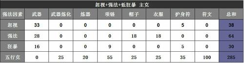 仙族武器的选择——那些被遗忘的仙器