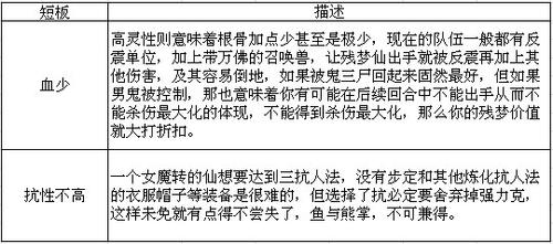 残梦，引领仙族时尚新潮流