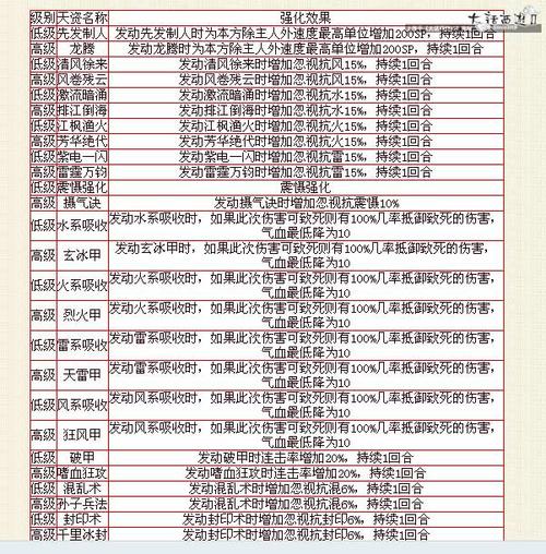 5078老孩子培养攻略图图片