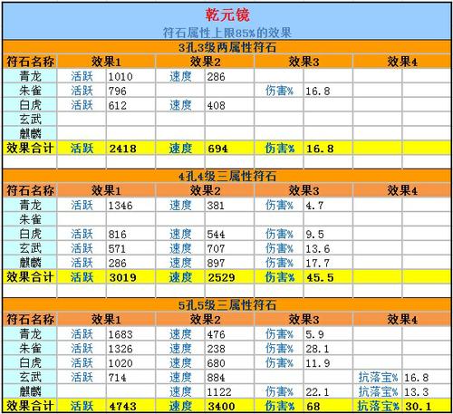 灵宝打造指引书─灵宝的打造篇