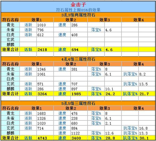 灵宝打造指引书─灵宝的打造篇