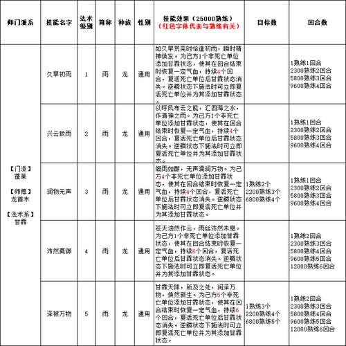 门派介绍