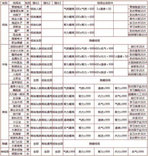 《新大话西游2》特色玩法