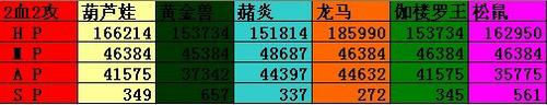 血攻