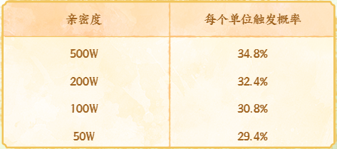 龙小侠