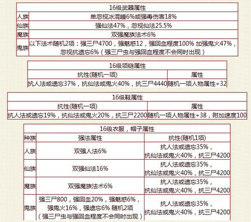 《新大话西游2》特色玩法