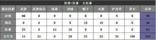仙族武器的选择——那些被遗忘的仙器