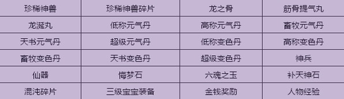 元旦大型任务“蛋打鸡飞”攻略 ── 基友组合篇