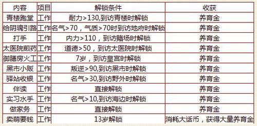 《新大话西游2》特色玩法