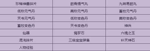 元旦大型任务“蛋打鸡飞”攻略 ── 基友组合篇