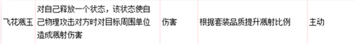 “臻技能”之我见——常用套装大盘点
