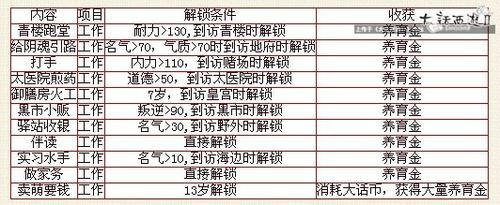 从主流孩子天资格局看新养育系统结局，养成系玩法浅析