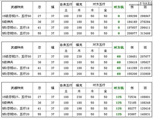 残梦伤害数值对照表及武器运用