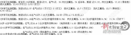 老版孩子养育攻略细节精进版