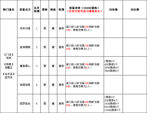 门派介绍