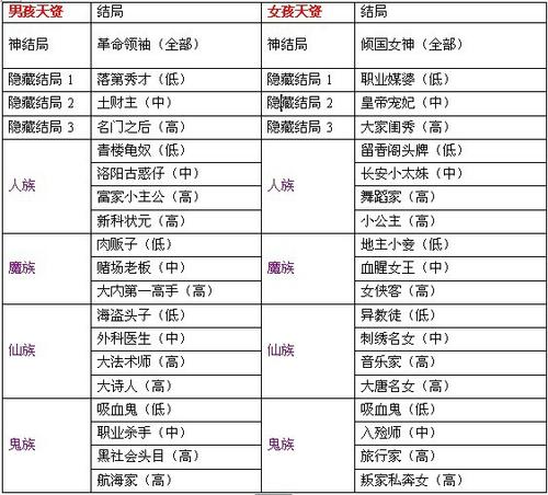 助你快速解开新养育系统的结局之谜