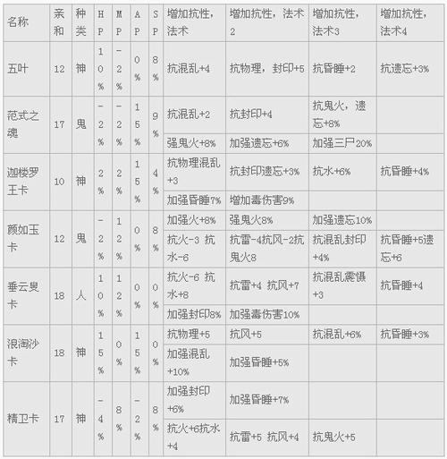 变身卡的日常应用和组队配卡心得
